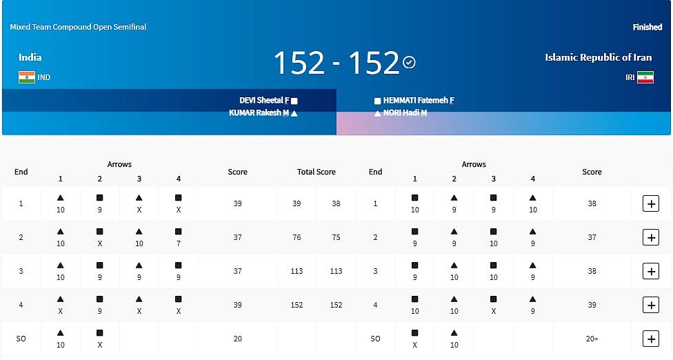 Indian pair lose in shoot-off